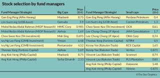 Promotion is valid for maybank privilege clients and during client's birthday month only, from 1 january to 31 december 2021. Top 20 Stock Picks For 2020 The Star