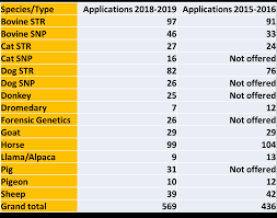 MINUTES FOR INTERNATIONAL SOCIETY FOR ANIMAL GENETICS GENERAL BUSINESS  MEETING; 12 JULY 2019, LLEIDA, SPAIN.