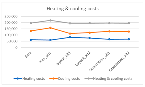 Sustainability Free Full Text Sustainable Design Alternatives And Energy Efficiency For Public Rental Housing In Korea Html