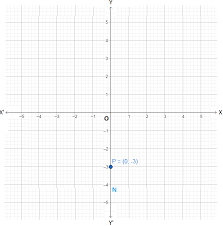 Scroll over to the right until you can see column heading z. Plotting A Point In Cartesian Plane Determine The Quadrant