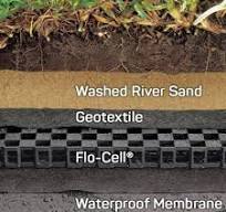 Atlantis Flo-Cell® 20mm Drainage Cell