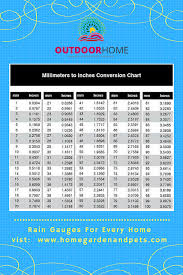 Rain Gauge Conversion Chart Www Homegardenandpets Com Rain
