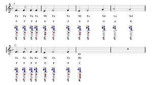 My Heart Will Go On Flute Sheet Music Titanic Guitar Chords