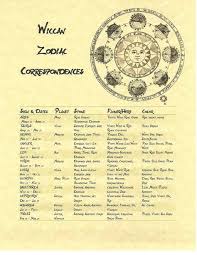 12 wicca zodiac correspondences book of shadow printable pages