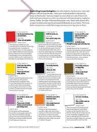 What color helps you focus. Color Pyschology Help Me Pick Out A Color Of The Rooms In The House Color Psychology Psychology Pyschology