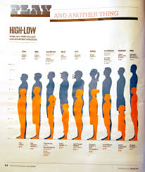Athletes Height Extremes Graphic Sociology