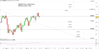 us dollar vs safe heavens usd chf usd jpy price levels