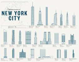 A Beautiful Handy Guide To New York S Most Iconic Buildings Iconic Buildings New York Architecture Nyc Construction