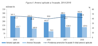 Stiri interne • pe 03.09.2020 la 13:04. Biroul NaÅ£ional De StatisticÄ Comunicate De PresÄ