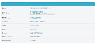 Know About Standard Chartered Ifsc Code And How To Use It Coding Finance Being Used