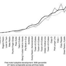 Some authors refer to the grading scale as the denver scale, which is not to be confused with the denver the biffl scale or grade illustrates the spectrum of blunt cerebrovascular injury (bcvi) seen. An Extract From The Denver Developmental Screening Test For Sri Lankan Download Scientific Diagram