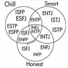 Intp Personalitytraits Intp Personality Type Mbti Infj