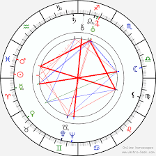 Alfred Newman Birth Chart Horoscope Date Of Birth Astro