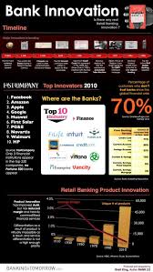 Innovations In Retail Banking Retail Banking Banking Trends Banking