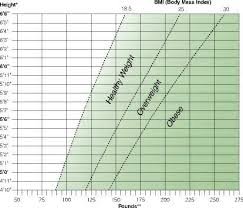 bmi chart for women over 50 answers on healthtap