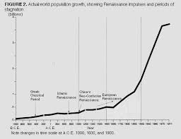 population growth and renaissances renaissance