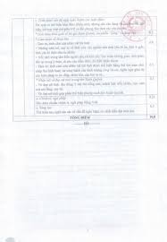 Toán, ngoại ngữ, lịch sử, địa lý, giáo dục công dân, vật lý, hóa dự kiến sẽ công bố cùng ngày. Ä'ap An Chinh Thá»©c Ä'á» Thi Mon Ngá»¯ VÄƒn Ká»³ Thi Tá»'t Nghiá»‡p Thpt 2021 Tá»« Bá»™ Giao Dá»¥c