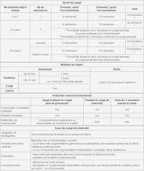 Un temps de travail annuel maximum de 2 000 heures, dont un temps de vol total limité à 900 heures, qui devra être réparti de la manière la plus uniforme possible sur l'année; Tableaux Des Limites Maximales De La Duree Du Travailrepresentants Du Personnelhoraire De Travailmedecin Du Travailhoraires De Travailinspection Du Travailhoraires De Travailhoraire De Travailrepresentants Du Personnelhoraire De Travailmedecin Du
