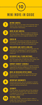 Be Fully Prepared Ready For Move In Day At The University Of Wyoming Here S A Condensed Version Of Our College Tour University Essentials University Related