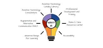 Image result for Assistive Technology