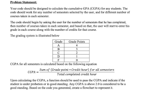 We did not find results for: How To Calculate Cgpa Based On Credits