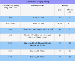 Muối và đường: Ăn bao nhiêu là đủ?
