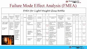 The dfmea template header includes: Failure Mode And Effect Analysis Fmea Dfmea Pfmea Tqm Lecture Lean Six Sigma Tutorial Youtube