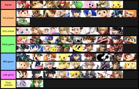 This video shows how to unlock all of the characters in super smash bros melee for nintendo gamecube. Super Smash Bros Ultimate Tier List Of Approximate Character Unlock Times Album On Imgur