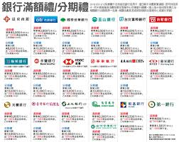 對於 visa/ mastercard 金融卡而言是很高的回饋 (比起一些信用卡還要高). 2019éŠ€è¡Œæ»¿é¡ç¦® åˆ†æœŸç¦®