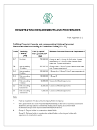 Provide details of capable team to execute. Cidb Classification