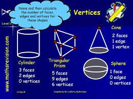 Math edges faces cylinders cones vertices cube parts cylinder shapes spheres. Compiled By Mr Lafferty Maths Dept Ppt Download