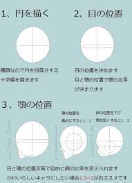 奇麗な横顔を描くコツ 基本は前回の顔の描き方と同じですが 横顔のポイントはパーツの比率と 立体感 です 特に正面や横顔は平面的になりがちなので立体を意識してあげることで奇麗に描けるようになります pic twitter com aur6iu7g3t 描きやすい 描き方 顔 描き方