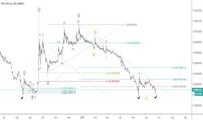 Xrpbtc Charts And Quotes Tradingview India