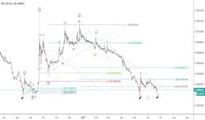 xrpbtc charts and quotes tradingview india