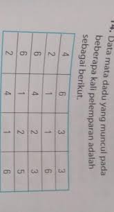 Tentukan Rata Rata Median Dan Modus Dari Data Di Atas Kak Tolong Dijawab Yah Brainly Co Id