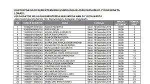Pendaftaran cpns 2019 di kemenkumham sudah ditutup, untuk mengetahui jumlah pelamar dapat membuka laman resmi sscndata.bkn.go.id/spf. Ini Daftar Pelamar Yang Lulus Seleksi Administrasi Cpns Kemenkumham 2019 Download Disini Tribun Jogja