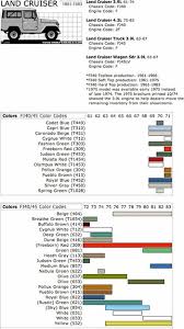 color codes per www toyotareference com landcruiser land cruiser toyota land cruiser cruisers