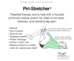 Pin On Help With Piriformis Syndrome