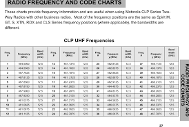 89ft4900 portable 2 way radio with bt user manual 2000044