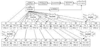 And there should be a head figure (value stream map manager) who. Https Www Omicsonline Org Open Access Application Of Value Stream Mapping In Pump Assembly Process A Casestudy 2169 0316 1000162 Pdf