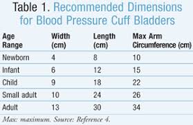 Pediatric Hypertension