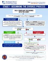 Learn about new jersey divorce laws & frequently asked questions about nj divorce. Filing For Divorce In New Jersey Weinberger Divorce Family Law Group