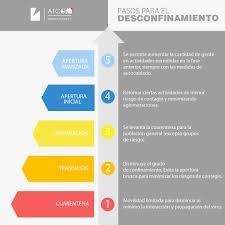 ¿qué comunas pasan al paso 2 de transición el 14 de septiembre? Plan Paso A Paso Comienza El Desconfinamiento En Chile