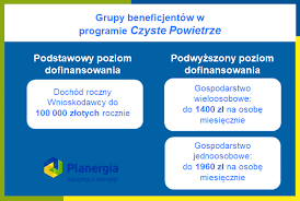 Wnioskodawcom programu „czyste powietrze przypominamy o funkcjonującej od 30 września 2020 r. Http Nietrujsasiada Pl Post Czyste Powietrze 2 0 Jest Szybciej I Latwiej