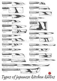 Illustration About Types Of Japanese Kitchen Knives Vector Hand Drawn Illustration In Vintage Engraved Japanese Kitchen Knives Kitchen Knives Japanese Kitchen