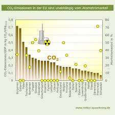 Per capita carbon dioxide emissions).maßeinheit ist im allgemeinen eine tonne co 2 pro person und jahr (englisch metric tons of carbon. Schools For Future