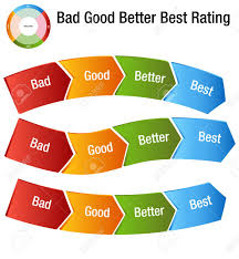 An Image Of A Bad Good Better Best Rating Rank Chart