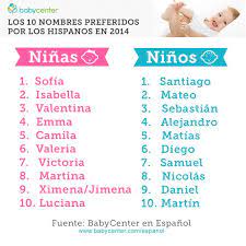 Los Nombres De Bebes Favoritos Del 2014 Nombres De Bebes Nombres De Bebes Bonitos Nombres Para Hijos