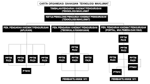 Untuk merancang, mengembangkan, mengintegrasikan, menaik taraf. Info Bahagian Teknologi Maklumat Portal Rasmi Majlis Bandaraya Johor Bahru Mbjb