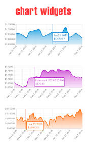 Premium Stock Forex Market Widgets Wordpress Plugin